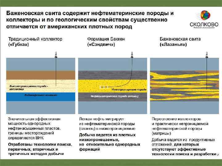 Карта баженовская свита