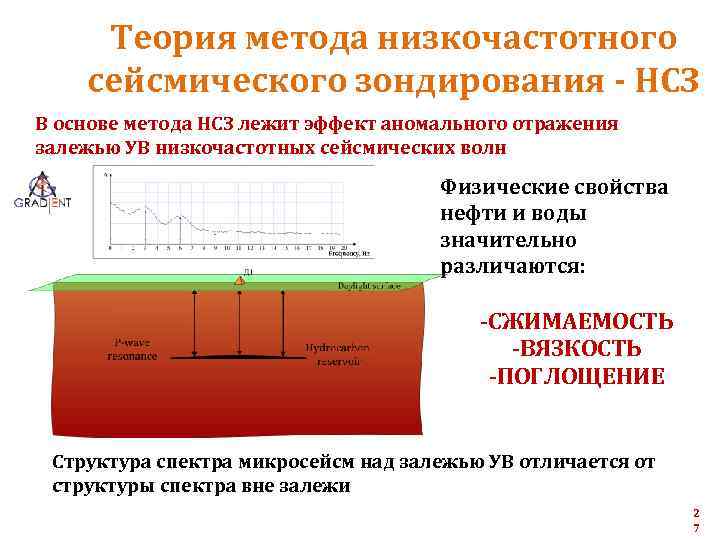 Теория метода низкочастотного сейсмического зондирования - НСЗ В основе метода НСЗ лежит эффект аномального