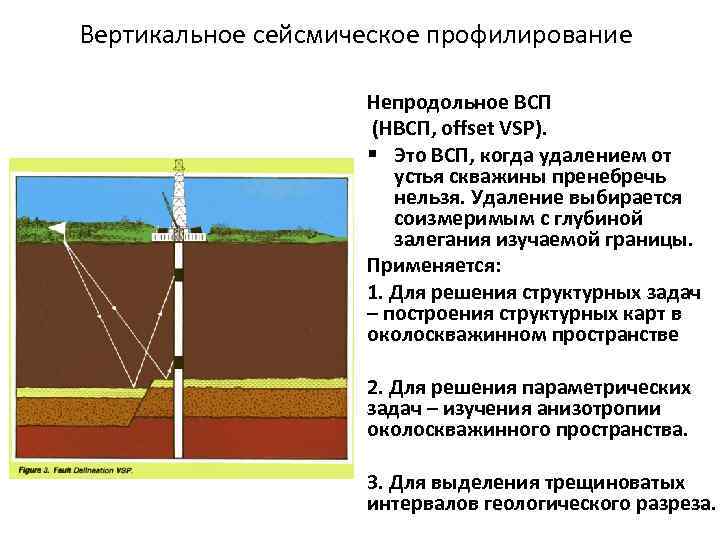 Провести вертикальный. Непродольное вертикальное сейсмическое профилирование. Вертикальное сейсмическое профилирование ВСП. Сейсмическое профилирование. Вертикальное сейсмическое профилирование ВСП скважин.