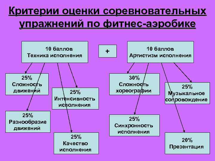 Критерии техники. Критерии оценки техники физического упражнения. Критерии эффективности техники физических упражнений. Критерии оценки эффективности физических упражнений. Критерии оценки эффективности техники.