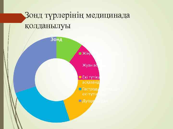 Зонд түрлерінің медицинада қолданылуы 