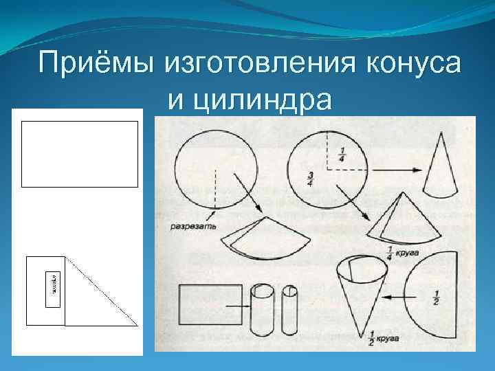 Приёмы изготовления конуса и цилиндра 