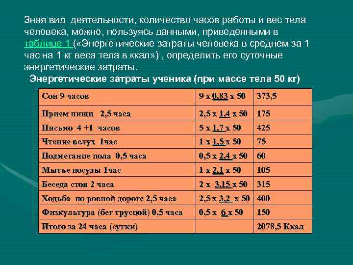 Зная вид деятельности, количество часов работы и вес тела человека, можно, пользуясь данными, приведенными