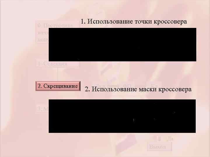 0. Построение начальной популяции 1. Использование точки кроссовера ФП Кд 1. Селекция 2. Скрещивание
