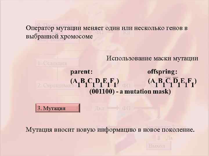 0. Построение Оператор мутации меняет один или несколько генов в ФП Кд начальной выбранной
