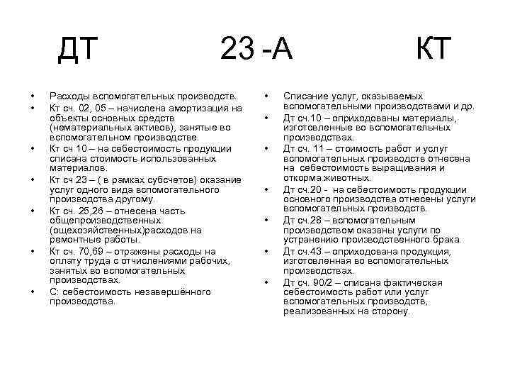 ДТ • • 23 А Расходы вспомогательных производств. Кт сч. 02, 05 – начислена