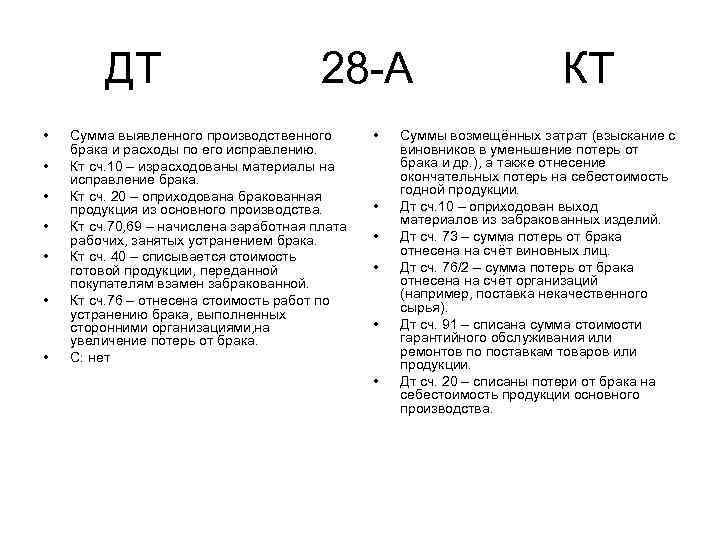 ДТ • • 28 А Сумма выявленного производственного брака и расходы по его исправлению.