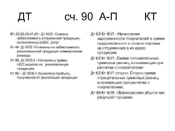 ДТ сч. 90 А П КТ Кт 20, 23, 41, 45 Дт 90/2 Списана