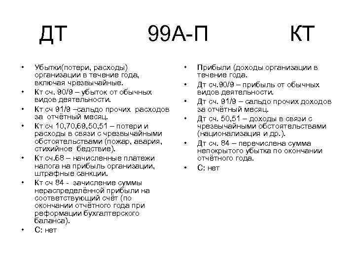 ДТ 99 А П КТ • • Убытки(потери, расходы) организации в течение года, включая