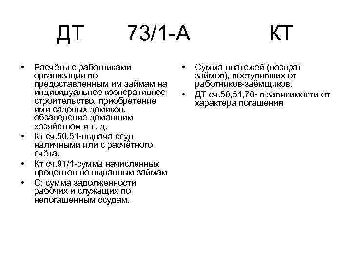 ДТ • • 73/1 А КТ Расчёты с работниками организации по предоставленным им займам