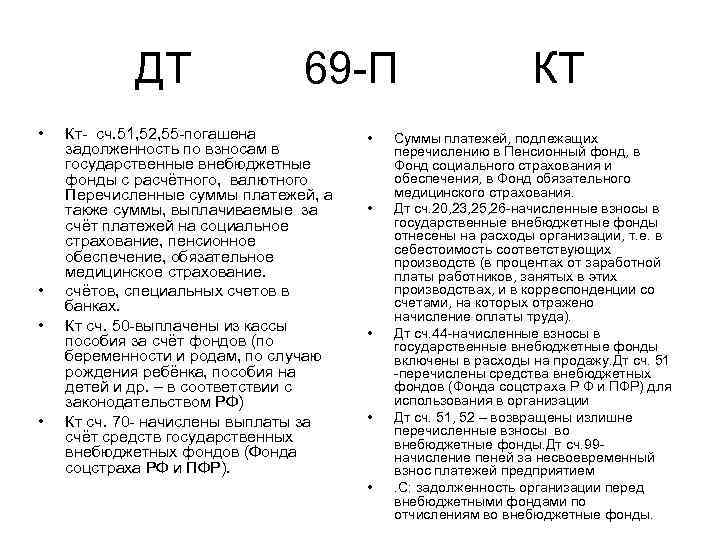 ДТ 69 П • • Кт сч. 51, 52, 55 погашена задолженность по взносам