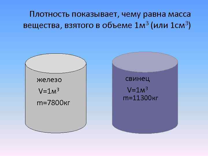 Плотность показывает, чему равна масса вещества, взятого в объеме 1 м 3 (или 1