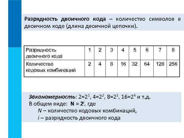 Разрядность двоичного кода – количество символов в двоичном коде (длина двоичной цепочки). Разрядность двоичного