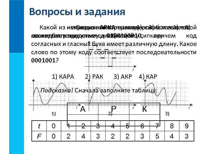 Вопросы и задания Какой из непрерывных сигналов 1) – 3) более 1) – 3)