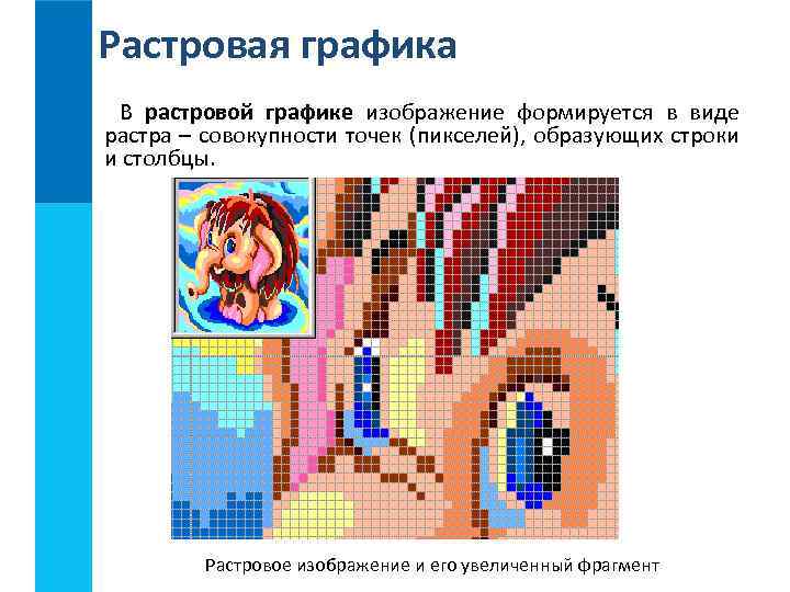 Растровая графика В растровой графике изображение формируется в виде растра – совокупности точек (пикселей),
