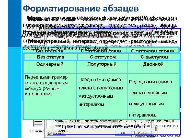 Форматирование абзацев Окно установки значенийрасположение абзаца двумя соседними свойств абзаца в Microsoft Word. Абзац
