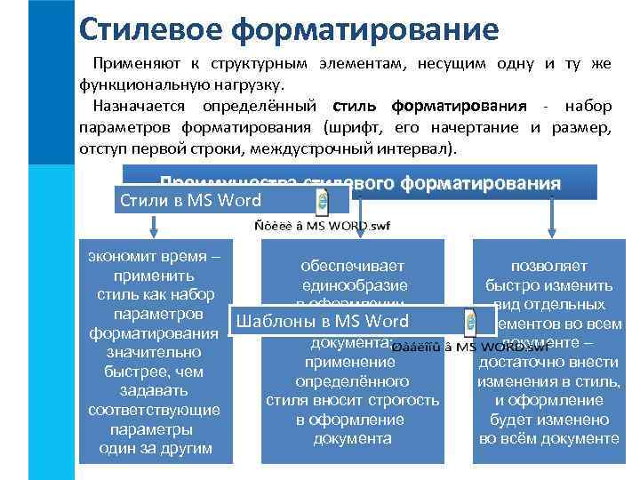 Стилевое форматирование Применяют к структурным элементам, несущим одну и ту же функциональную нагрузку. Назначается