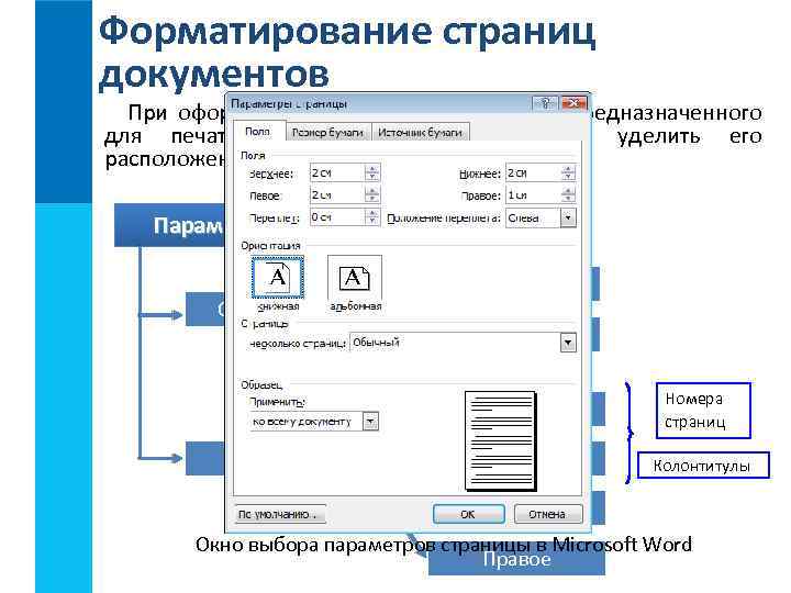 Форматирование страниц документов При оформлении текстового документа, предназначенного для печати, особое внимание следует уделить