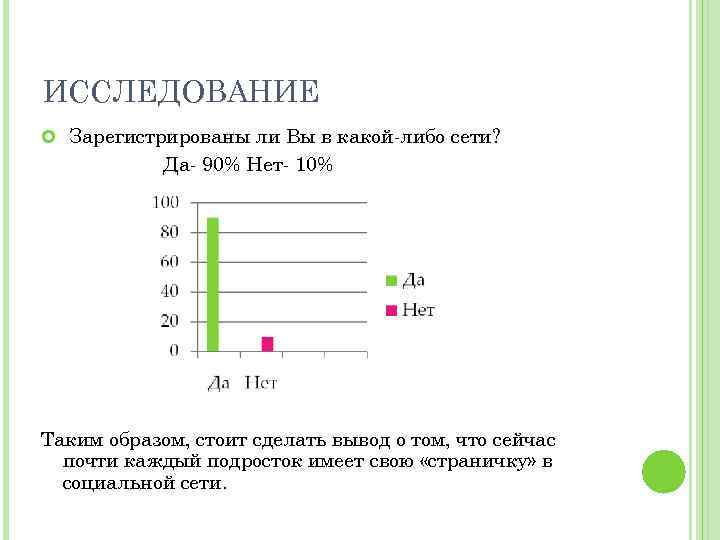 ИССЛЕДОВАНИЕ Зарегистрированы ли Вы в какой-либо сети? Да- 90% Нет- 10% Таким образом, стоит