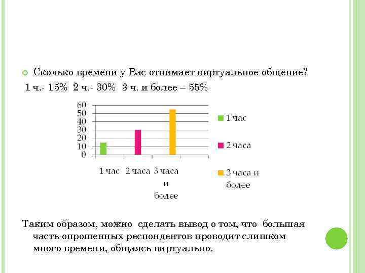 Сколько времени у Вас отнимает виртуальное общение? 1 ч. - 15% 2 ч. -