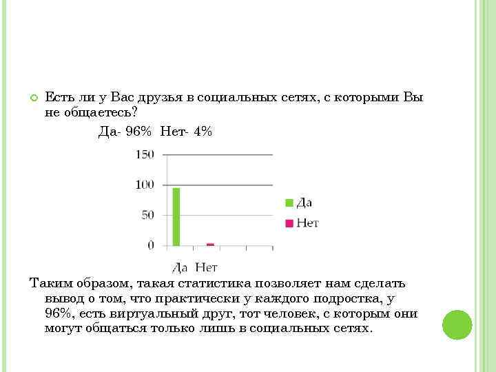  Есть ли у Вас друзья в социальных сетях, с которыми Вы не общаетесь?