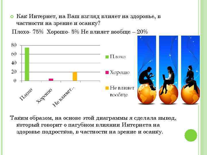  Как Интернет, на Ваш взгляд влияет на здоровье, в частности на зрение и