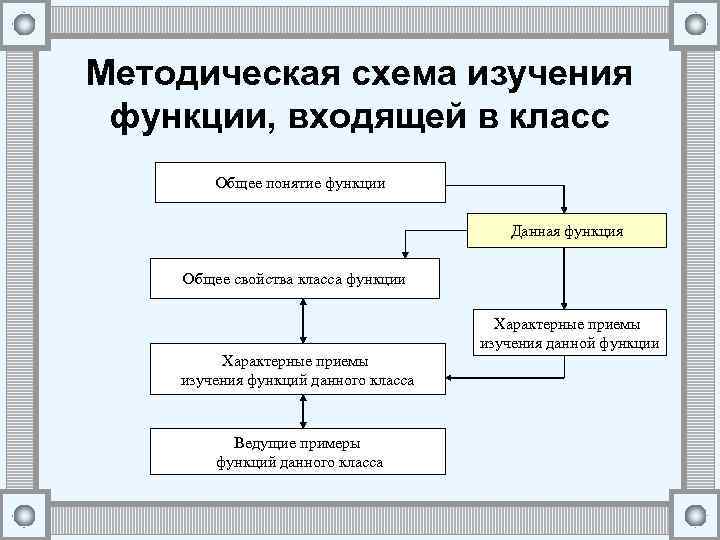 Общая методическая схема