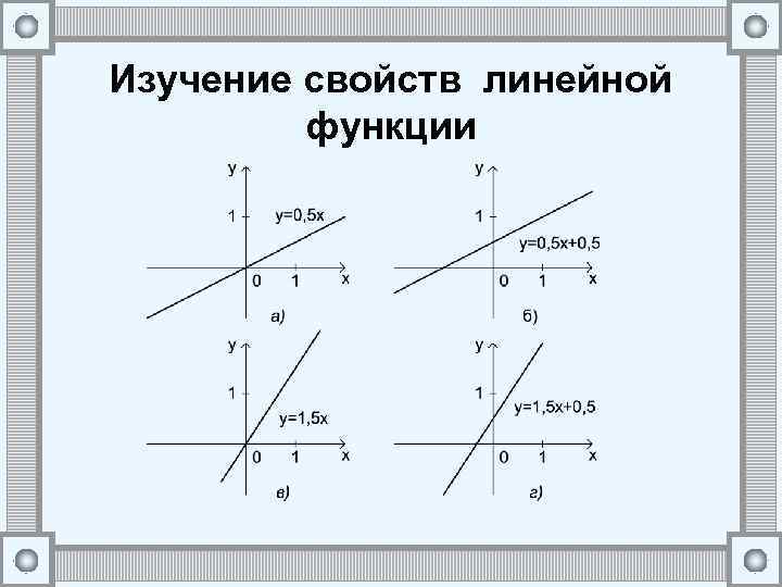 Основное свойство линейной функции. Свойства линейной функции. Свойства линейной функции 9 класс. Свойства линейной функции 8 класс.