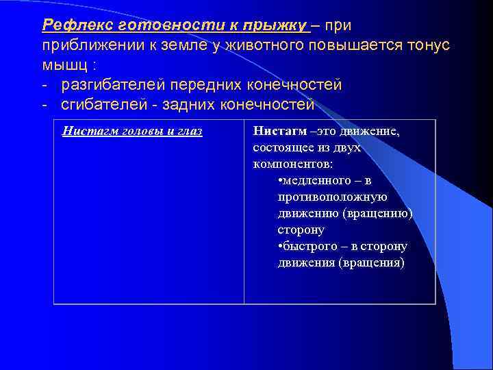 Рефлекс готовности к прыжку – приближении к земле у животного повышается тонус мышц :