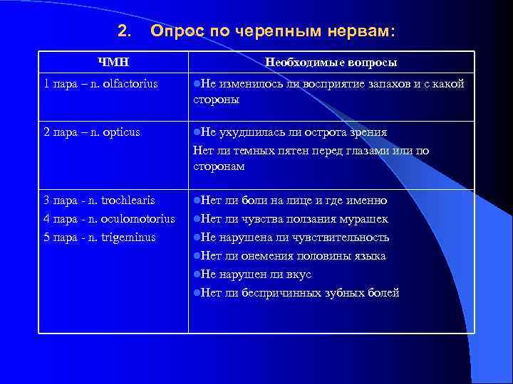 2. Опрос по черепным нервам: ЧМН 1 пара – n. olfactorius Необходимые вопросы l.