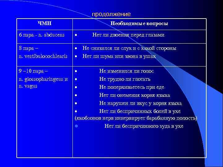 продолжение ЧМН Необходимые вопросы 6 пара - n. abducens · Нет ли двоения перед