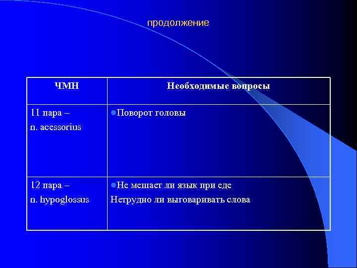 продолжение ЧМН Необходимые вопросы 11 пара – n. acessorius l. Поворот головы 12 пара