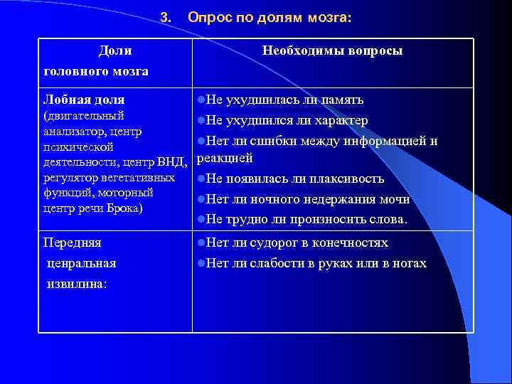 3. Опрос по долям мозга: Доли головного мозга Необходимы вопросы Лобная доля l. Не