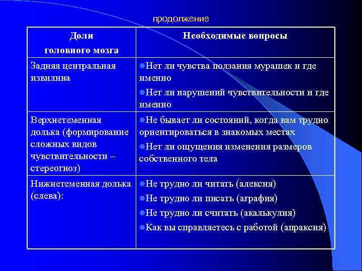 продолжение Доли головного мозга Необходимые вопросы Задняя центральная извилина l. Нет ли чувства ползания