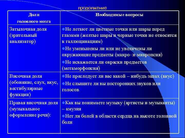 Доли головного мозга Затылочная доля (зрительный анализатор) продолжение Необходимые вопросы l. Не летают ли