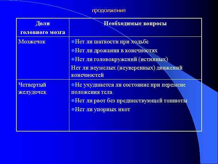 продолжение Доли головного мозга Мозжечок Необходимые вопросы l. Нет ли шаткости при ходьбе l.