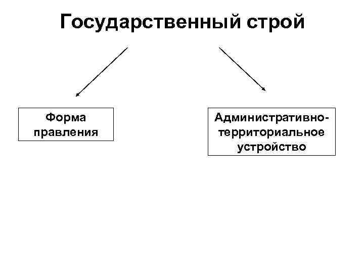 Государственный строй