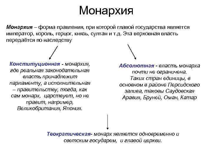 В каких странах монархическая форма правления