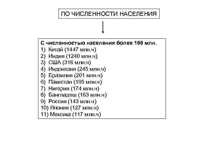 ПО ЧИСЛЕННОСТИ НАСЕЛЕНИЯ С численностью населения более 100 млн. 1) Китай (1447 млн. ч)