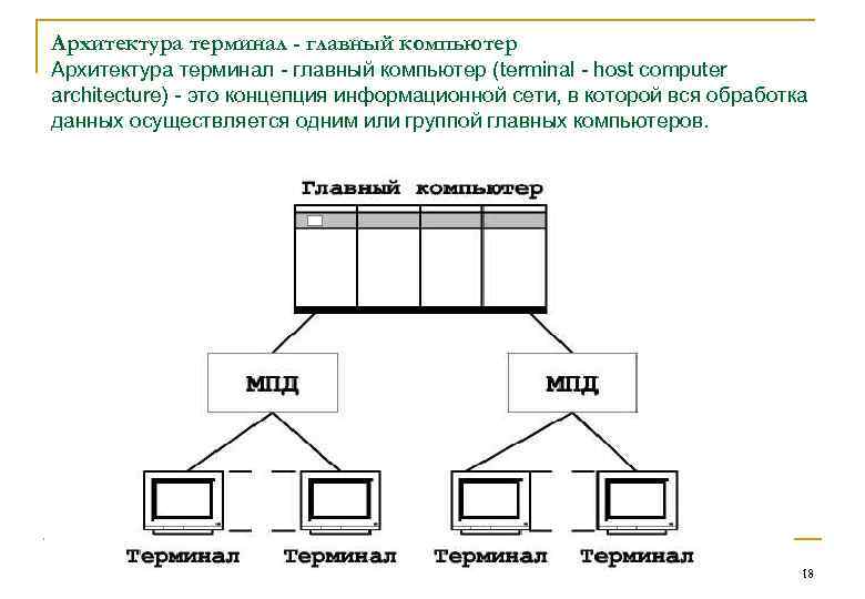 Архитектура терминал - главный компьютер (terminal - host computer architecture) - это концепция информационной