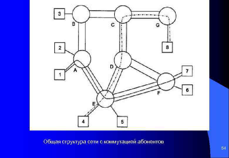 Общая структура сети с коммутацией абонентов 54 