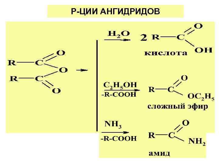 Амид ангидрид. Реакция ангидридов карбоновых кислот со спиртами. Ангидрид уксусной кислоты. Взаимодействие с уксусным ангидридом.