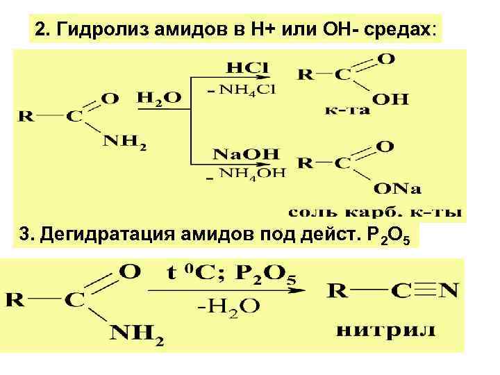 Щелочной гидролиз этилпропионата. Амидная группа кислотного гидролиз. Реакция гидролиза ацетамида. Гидролиз амидов в кислой среде.
