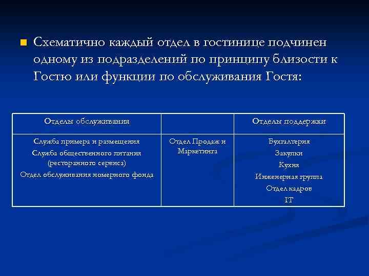 n Схематично каждый отдел в гостинице подчинен одному из подразделений по принципу близости к