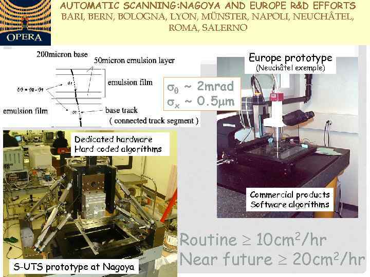 AUTOMATIC SCANNING: NAGOYA AND EUROPE R&D EFFORTS BARI, BERN, BOLOGNA, LYON, MÜNSTER, NAPOLI, NEUCH