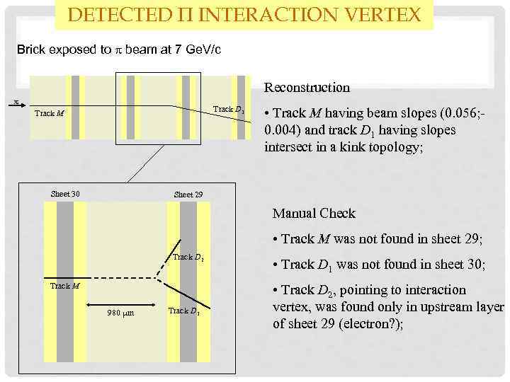 DETECTED P INTERACTION VERTEX Brick exposed to beam at 7 Ge. V/c Reconstruction Track