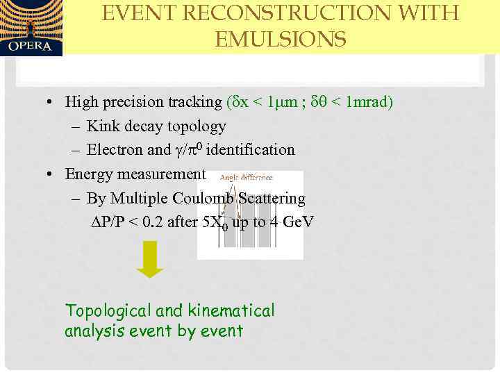 EVENT RECONSTRUCTION WITH EMULSIONS • High precision tracking (dx < 1 m ; dq