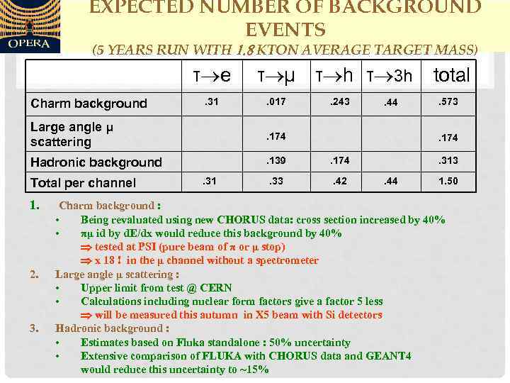 EXPECTED NUMBER OF BACKGROUND EVENTS (5 YEARS RUN WITH 1. 8 KTON AVERAGE TARGET