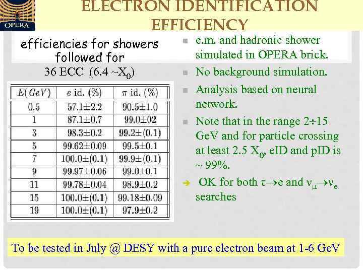 ELECTRON IDENTIFICATION EFFICIENCY efficiencies for showers followed for 36 ECC (6. 4 ~X 0)