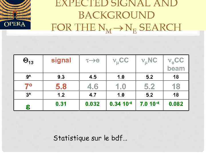 EXPECTED SIGNAL AND BACKGROUND FOR THE NM NE SEARCH Q 13 signal t e